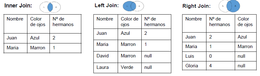 ¿Cómo combinar datos en Tableau? 2 la combinación de datos de los ejemplos mencionados anteriormente
