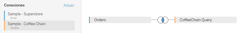ejemplo del mezclado de conexiones en Tableau 