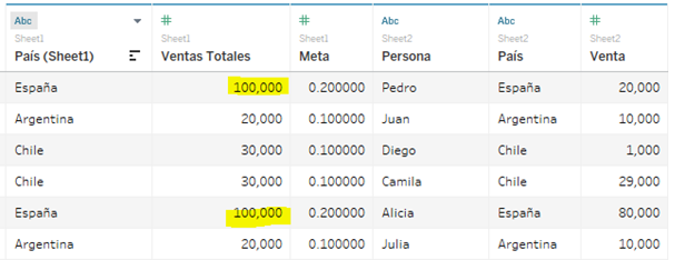 ejemplo de relaciones Joins y Blends en Tableau