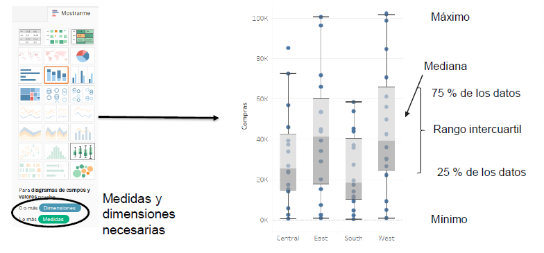 ¿Cómo visualizar distribuciones en Tableau? 5 Box plot en Tableau