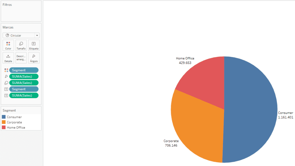 ¿Cómo funciona el desglose de datos en Tableau? 1 ejemplo de un gráfico pie chart