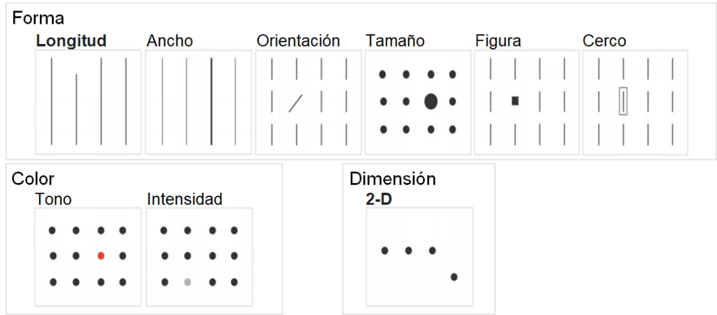 Ejemplo de componentes de análisis visual (se explican a continuación).