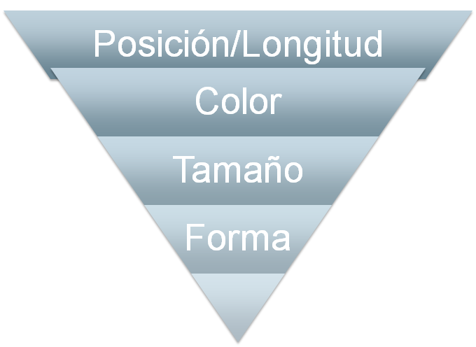 ejemplo de orientación