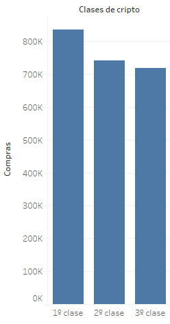 7 Recomendaciones para realizar gráficos en Tableau 2 Otro ejemplo de gráfico de barras