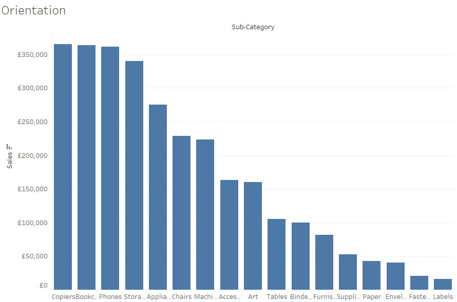 7 Recomendaciones para realizar gráficos en Tableau 3 Ejemplo de gráfico de barras