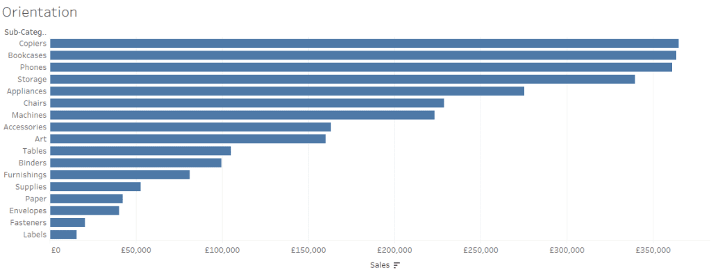 7 Recomendaciones para realizar gráficos en Tableau 5 Gráfico de barras horizontal