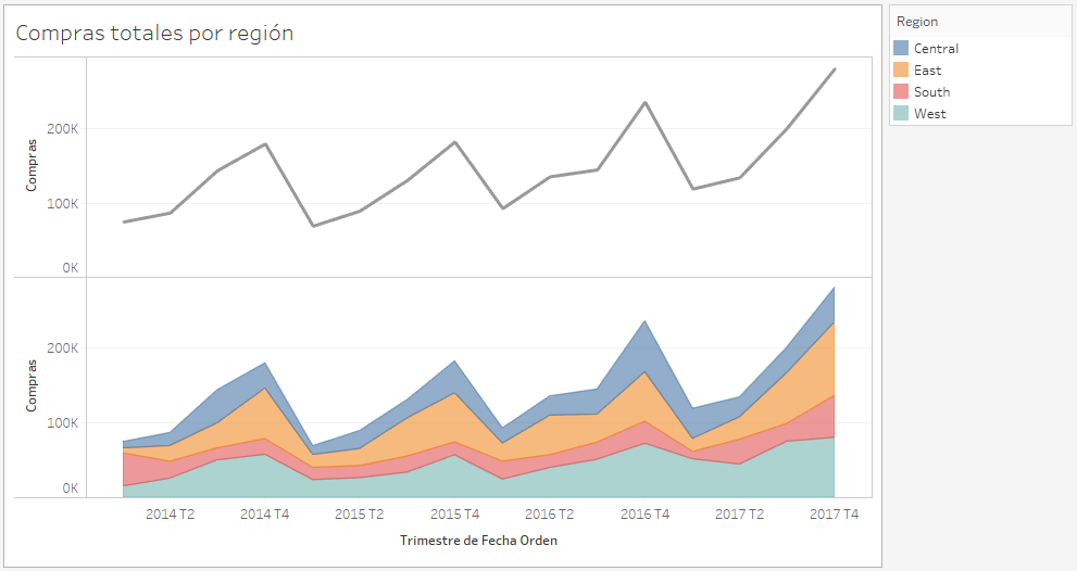 7 Recomendaciones para realizar gráficos en Tableau 10 Gráfico de barras y de líneas