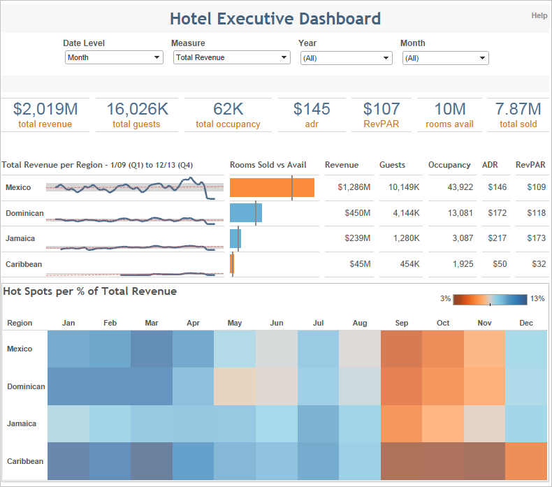 7 Recomendaciones para realizar gráficos en Tableau 13 Dashboard analítico