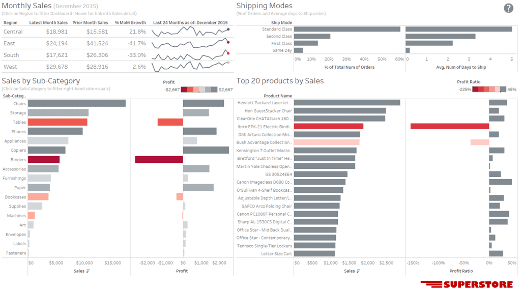 7 Recomendaciones para realizar gráficos en Tableau 14 Ejemplo de Dashboard