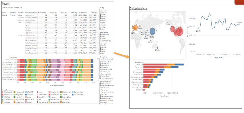 7 Recomendaciones para realizar gráficos en Tableau 15 realizar gráficos en Tableau