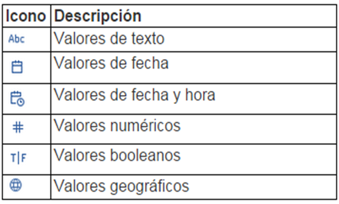 Guía de Tableau para iniciarte 3 tipos de datos en tableau