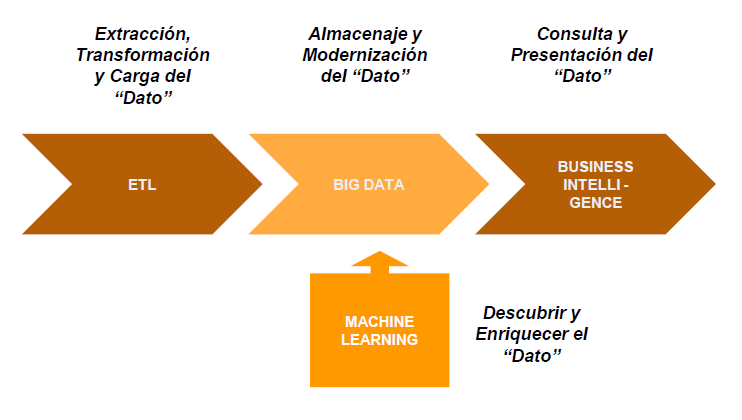 ¿Cómo funciona una Arquitectura para el análisis de datos? 1 Arquitectura para el análisis de datos