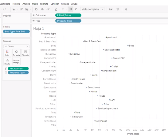 filtros en Tableau