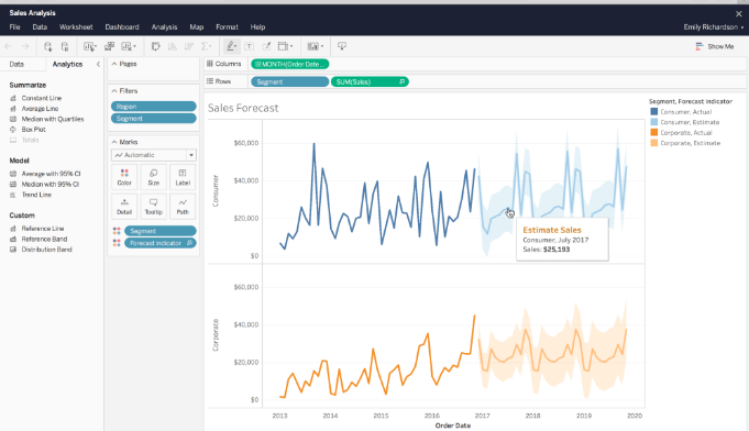 ¿Qué es Tableau Server y cómo funciona? 2 tableau server