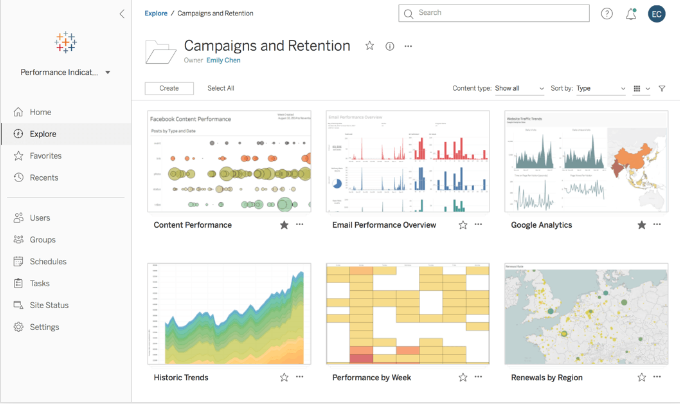 ¿Qué es Tableau Server y cómo funciona? 1 tableau server