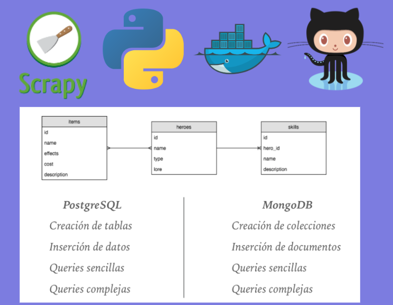 PostgreSQL y MongoDB