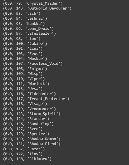 Datos nuevos en Postgres y MongoDB