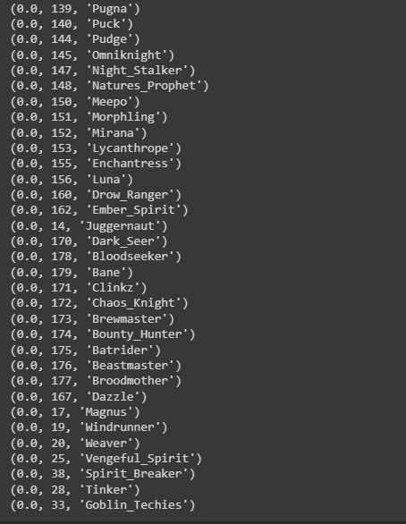 Datos nuevos en Postgres y MongoDB