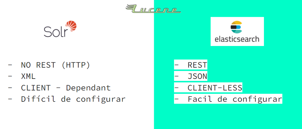 ElasticSearch y Solr