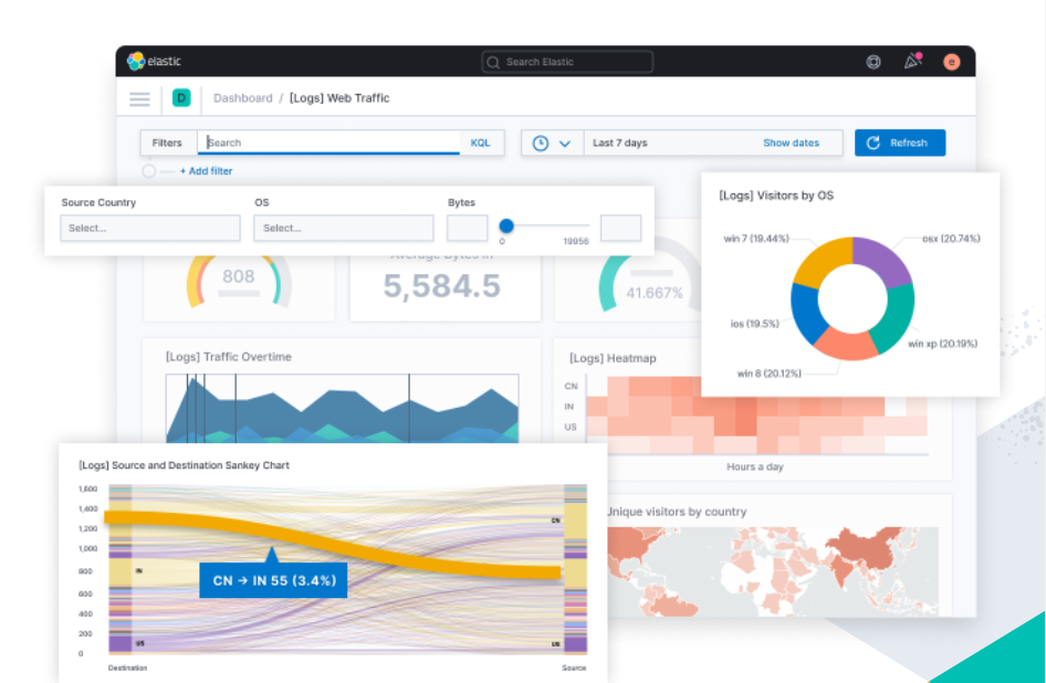 ¿Cómo funciona Kibana en ElasticSearch? 2 Kibana