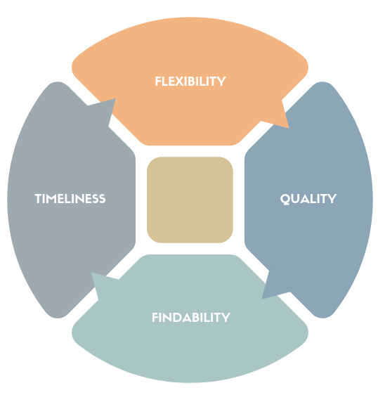 Diseño de Data Lake