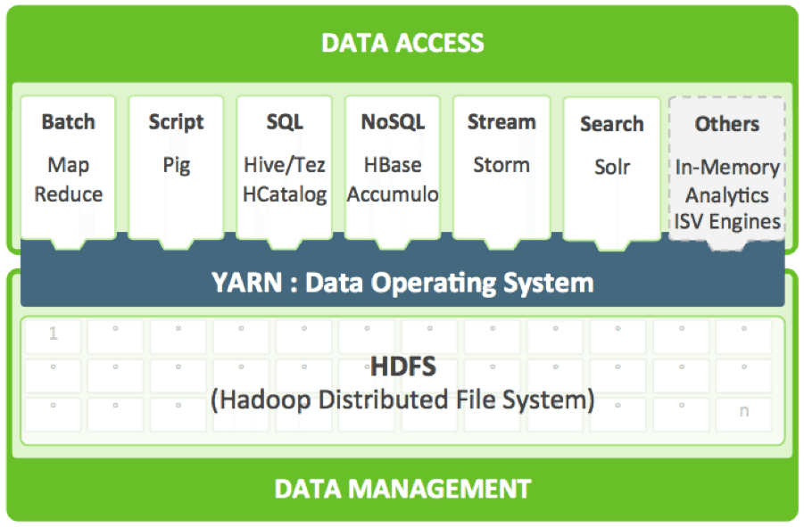 usar Hadoop