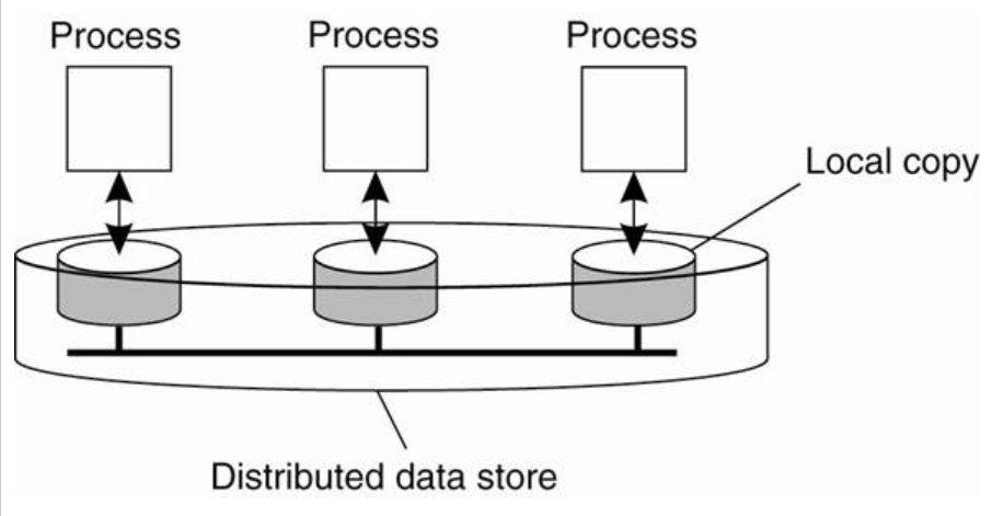 Hadoop desde cero 4 Hadoop desde cero