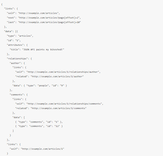 JSON API: ¿qué es y para qué sirve? 1 ejemplo de json api