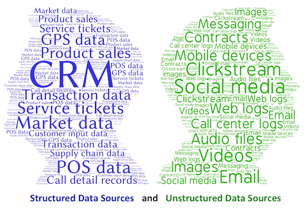 Tipos de formatos de datos en Big Data 3 Tipos de formatos de datos en Big Data