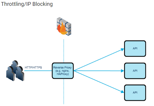 Scraping con Python requests 6 esquema de throttling