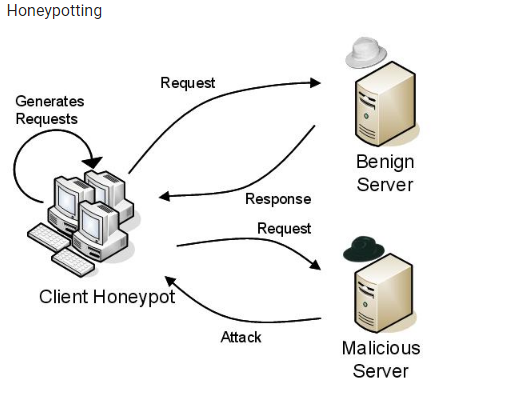 Scraping con Python requests 7 Scraping con python requests