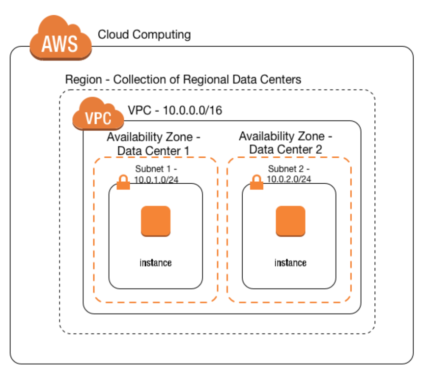 6 conceptos clave en arquitecturas Cloud 1 esquema cloud computing