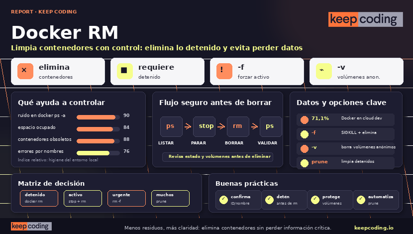 docker rm