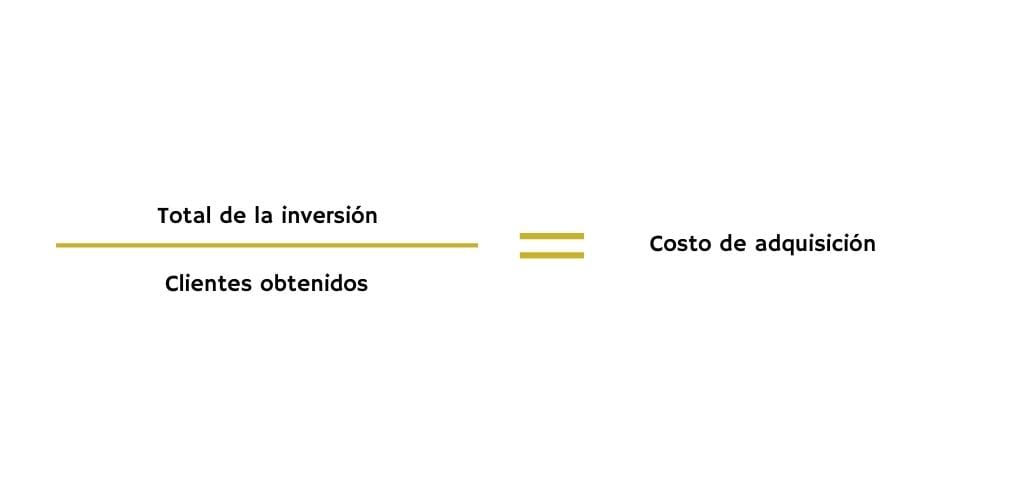 Formula matematica costo de adquisición