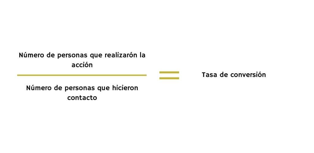 formula matematica tasa de conversión