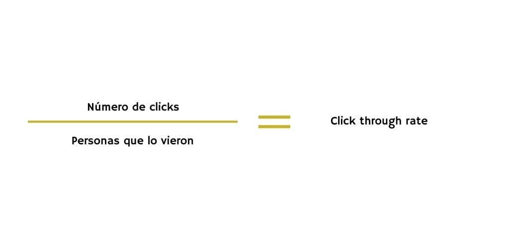 formula matematica click through rate