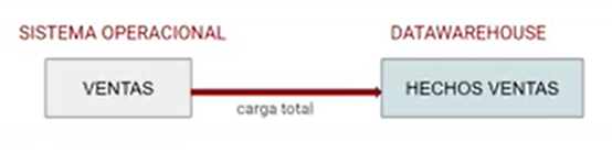 3 tipos de carga en integración de datos 1 tipos de carga en integración de datos
