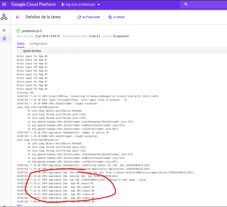 jobs sin comandos a mano en Dataproc