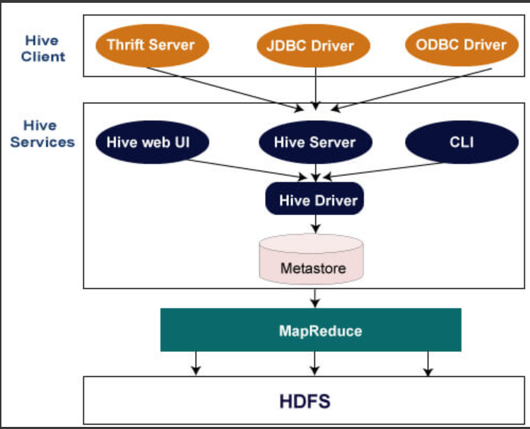 Glosario Apache Hive: 5 conceptos fundamentales 2 apache hive