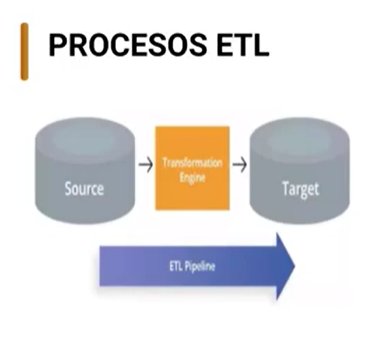 ETL (extraer,transformar,cargar