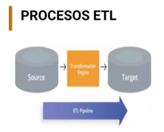 ¿Cómo funciona la Fase de Extracción de ETL? 2 Fase de Extracción