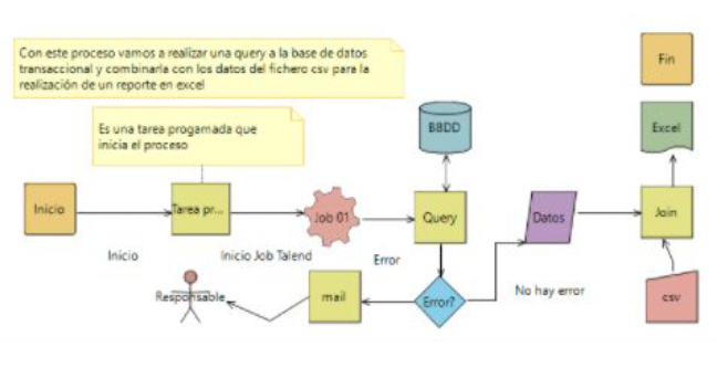 Business Model