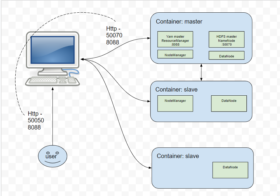 ¿Qué es el terminal por container Master? 1 container Master