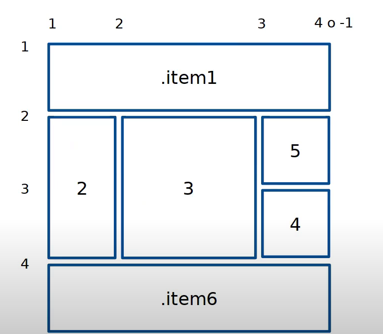 colocar objetos en CSS Grid