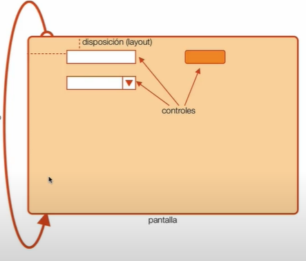 Qué son las interfaces de usuario y cuáles son sus componentes 1 Qué es una interfaz de usuario