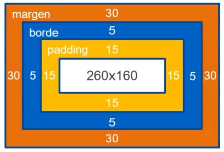 Modelo de caja en CSS 3 Diagrama del modelo de caja border-box
