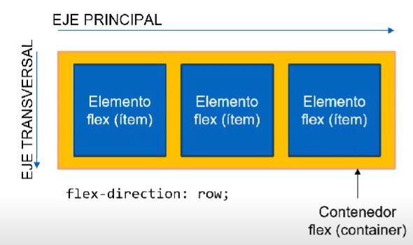 Posicionamiento avanzado con flexbox en dirección de filas 