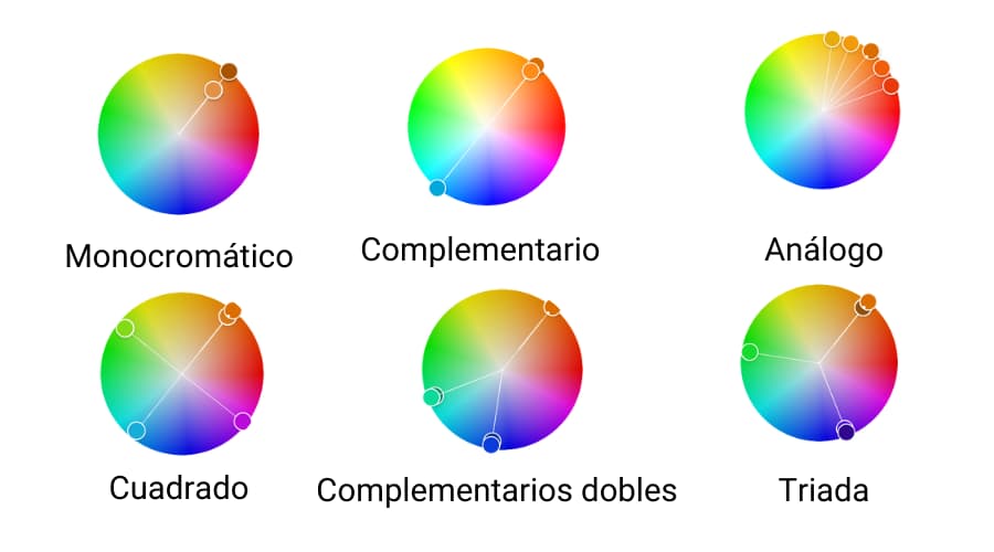 Importancia del color en el diseño gráfico 1 Esquemas de color