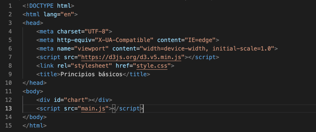 ¿Qué es el index.html en D3? 5 Qué es el index.html en D3
