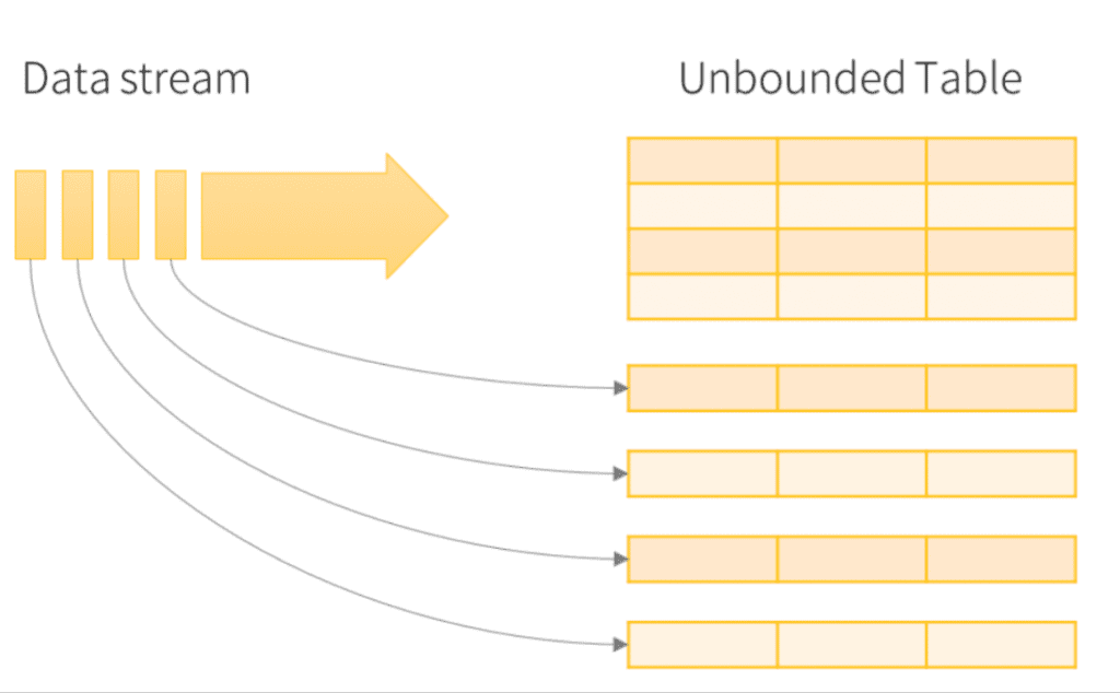 ¿Qué es Spark Structured Streaming? 1 Spark Structured Streaming